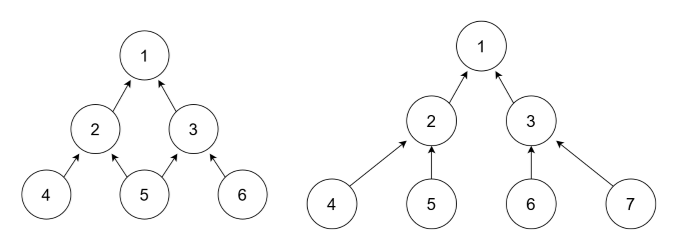 动规左图分治右图